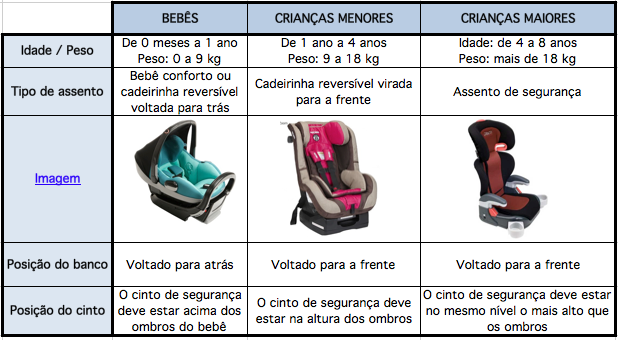 Cadeirinha carro idades Outlet